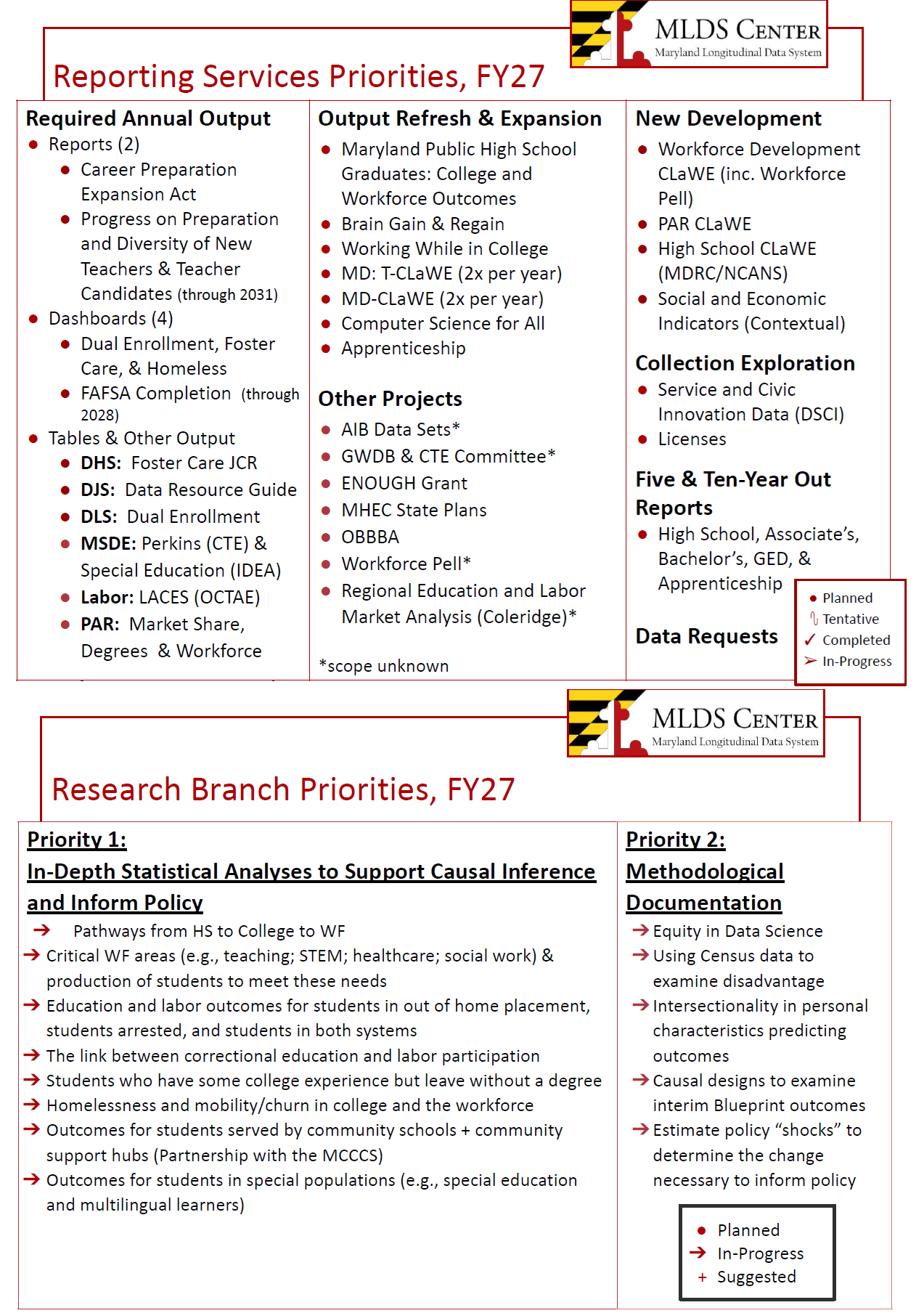 Reporting&ResearchServicesPriorities_2025-2026