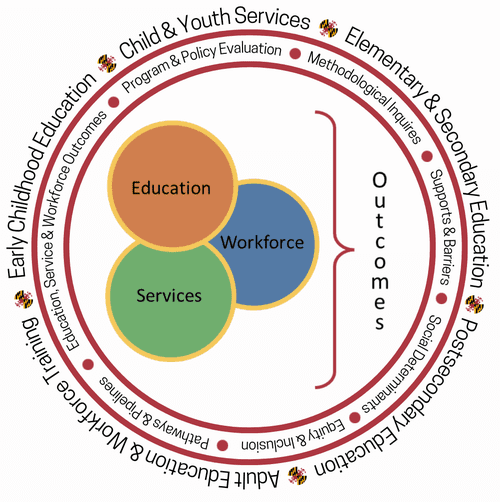 Guide Decisions Image