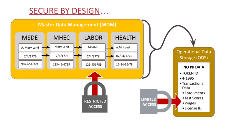 Organize&Analyze Image