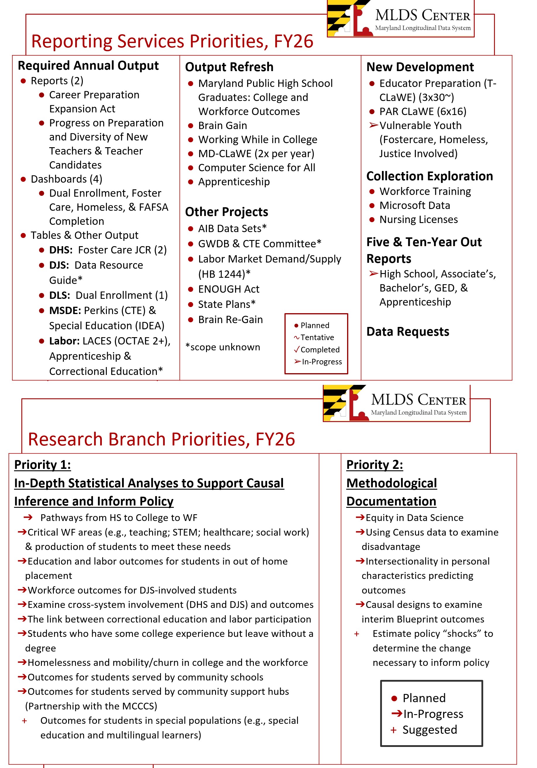 Reporting&ResearchServicesPriorities_2025-2026